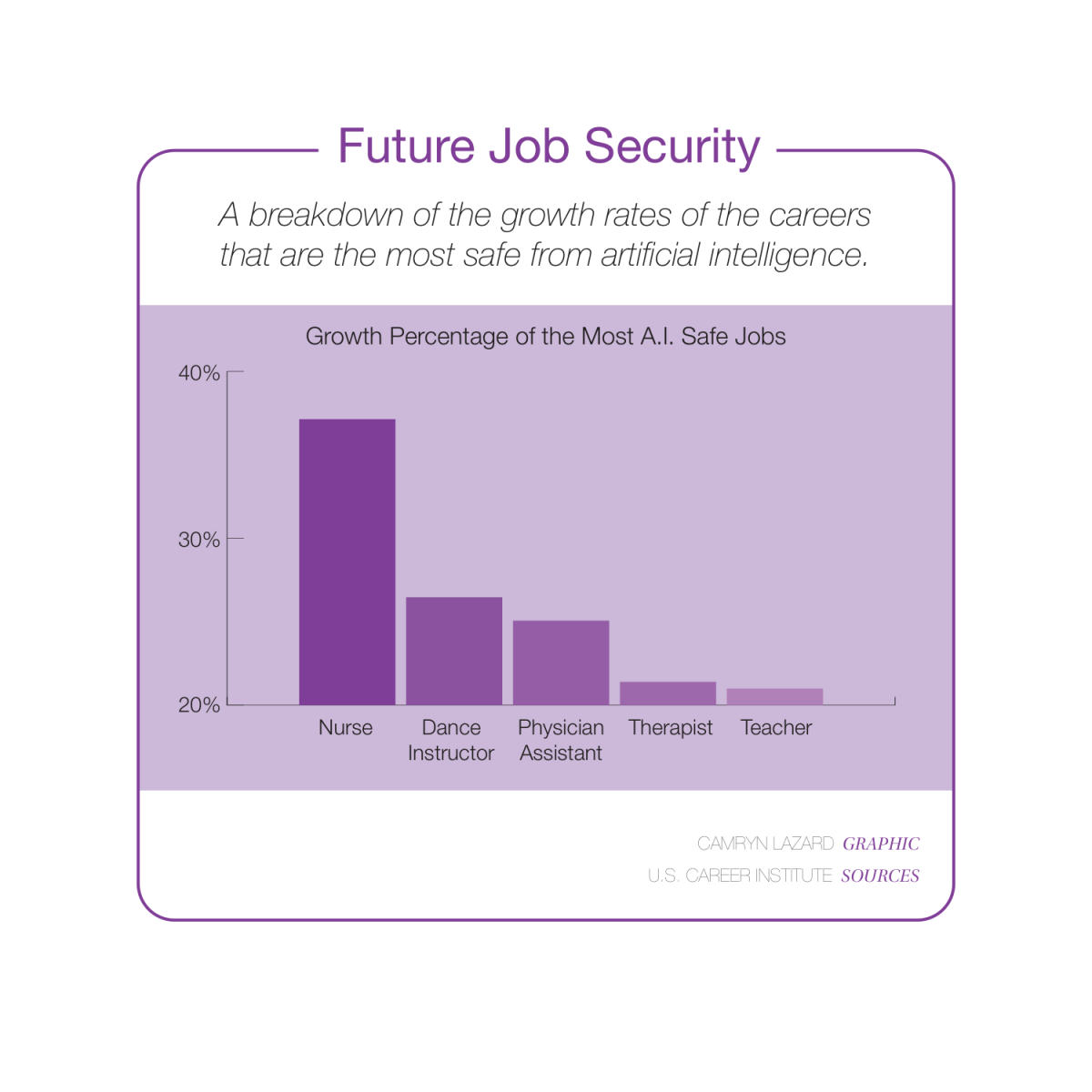 Ai vs. Jobs Graphic