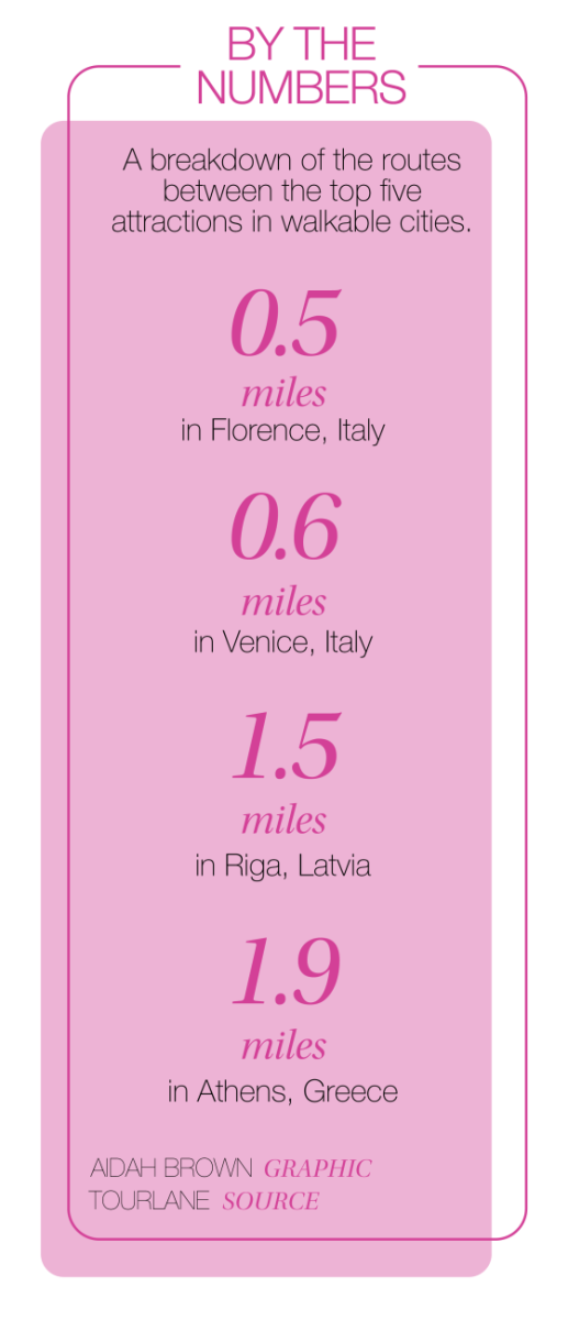 walkable cities